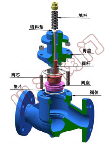 电动调节阀阀体-单座调节阀