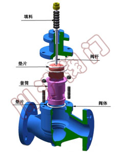电动调节阀阀体-套筒调节阀