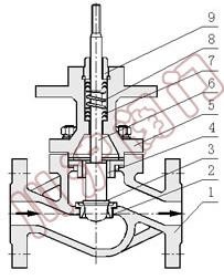 单座调节阀结构图