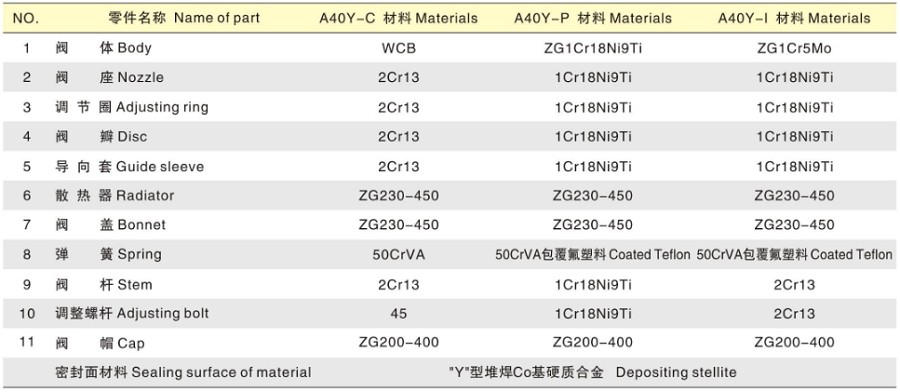 A40Y型全启式安全阀