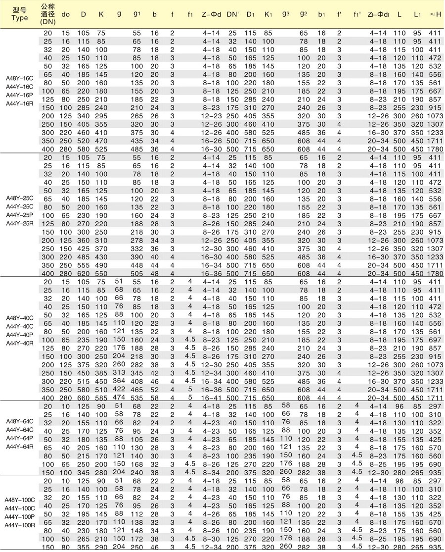 A48型全启式安全阀外形尺寸