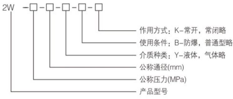 2W不锈钢电磁阀型号编制