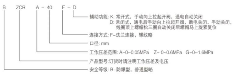 ZCRB电磁紧急切断阀型号编制