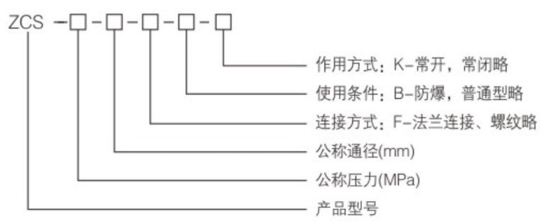 ZCS水用电磁阀型号编制