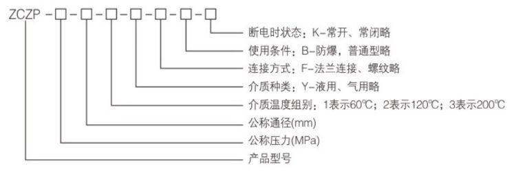 ZCZP电磁阀型号编制