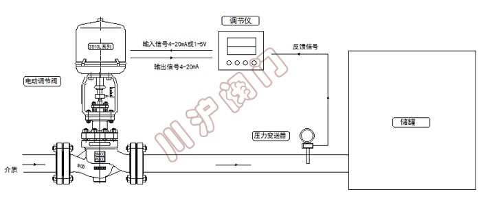 压力控制系统电控 原理图