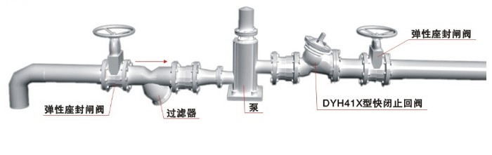 快闭止回阀安装示意图