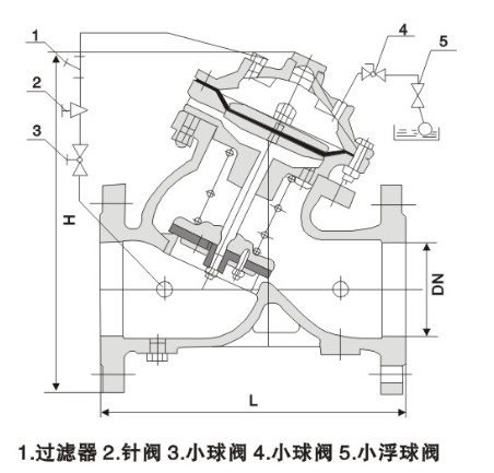 隔膜式遥控球阀结构图