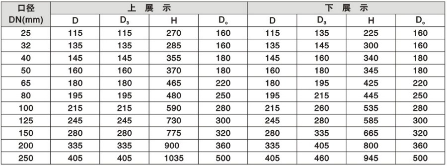 电动放料阀安装尺寸