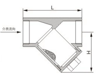 内螺纹Y型过滤器结构图