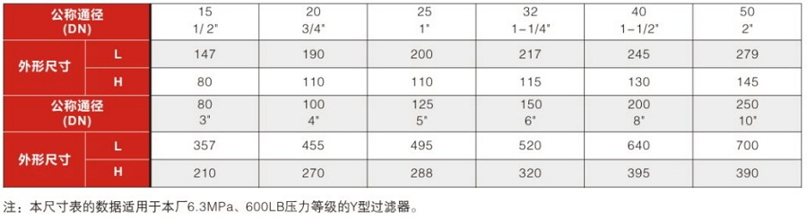 内螺纹Y型过滤器安装尺寸