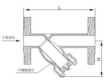 Y型过滤器结构图