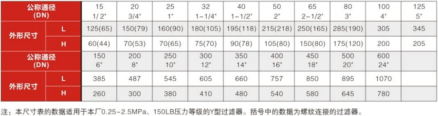 Y型过滤器安装尺寸