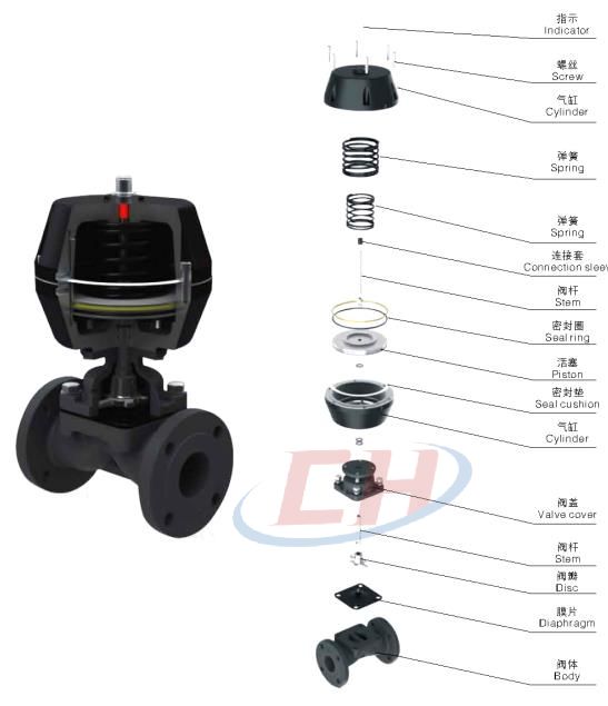 气动PPH隔膜阀三维分解图