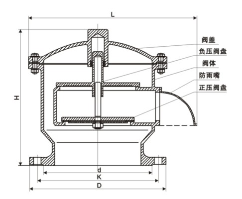 全天候呼吸阀结构图