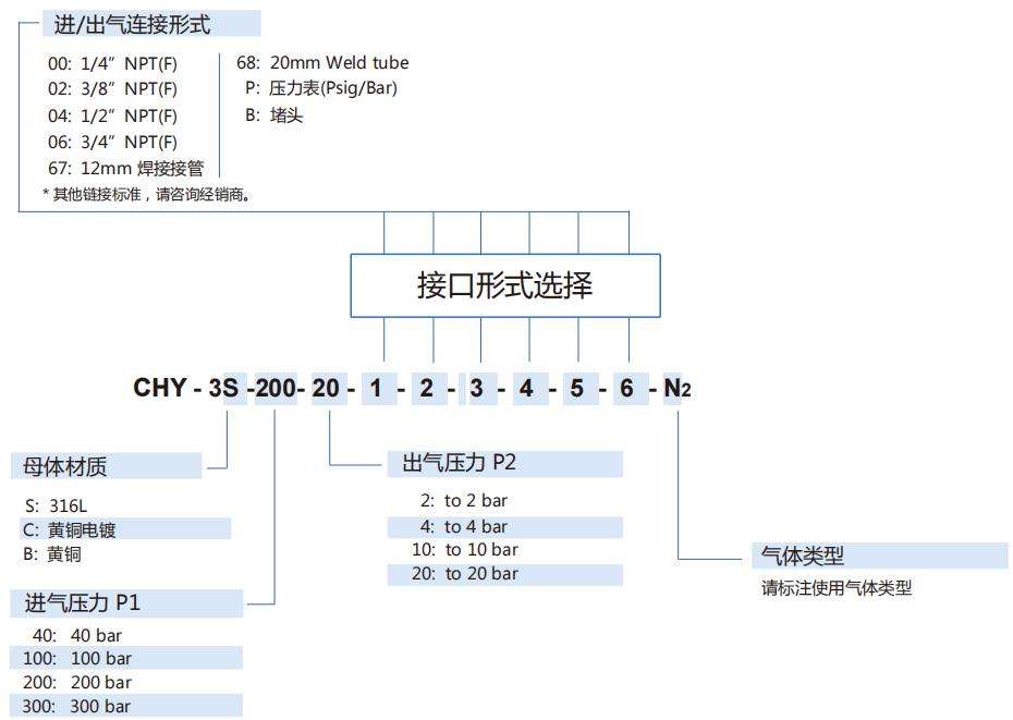 CHY-3型气体减压阀型号说明