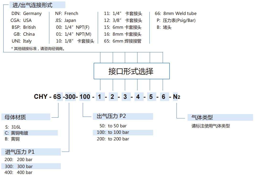 CHY-6型气体减压阀型号说明