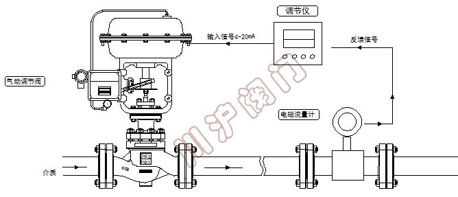 流量控制系统气控 原理图