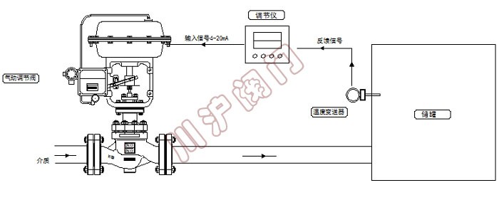 温度控制系统气控 原理图