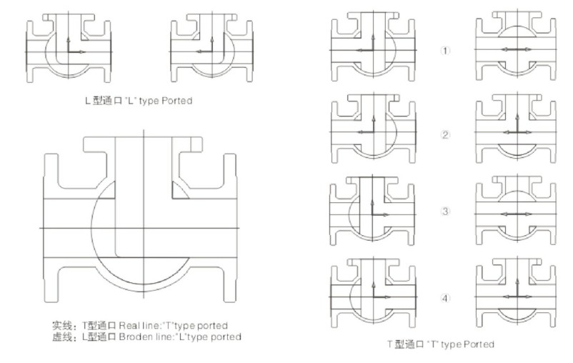 三通法兰球阀流向图