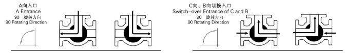 电动三通内螺纹球阀 结构图