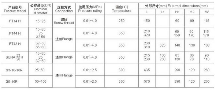 杠杆浮球式疏水阀外形尺寸