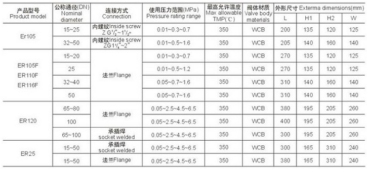 钟形浮子(倒吊桶)式蒸汽疏水阀外形尺寸