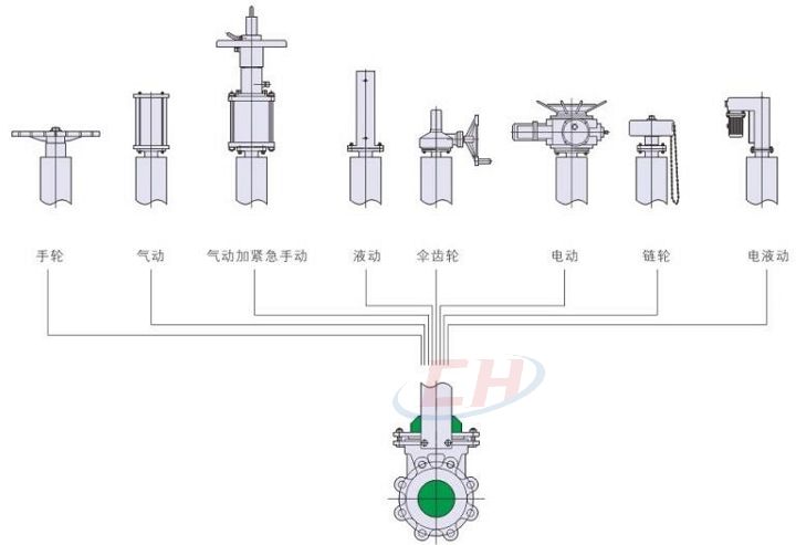 耐磨手动刀闸阀驱动装置