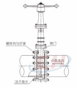 穿透式刀闸阀安装使用