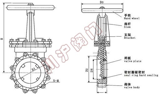 支耳式刀型闸阀结构图